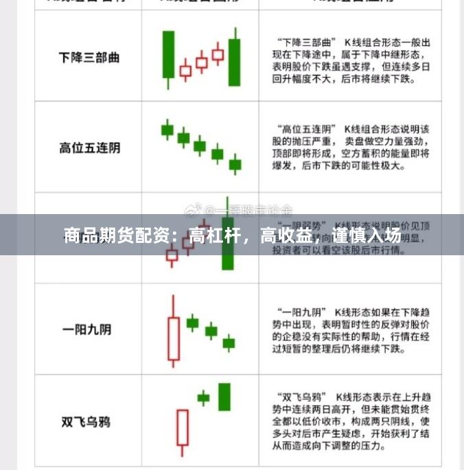 商品期货配资：高杠杆，高收益，谨慎入场