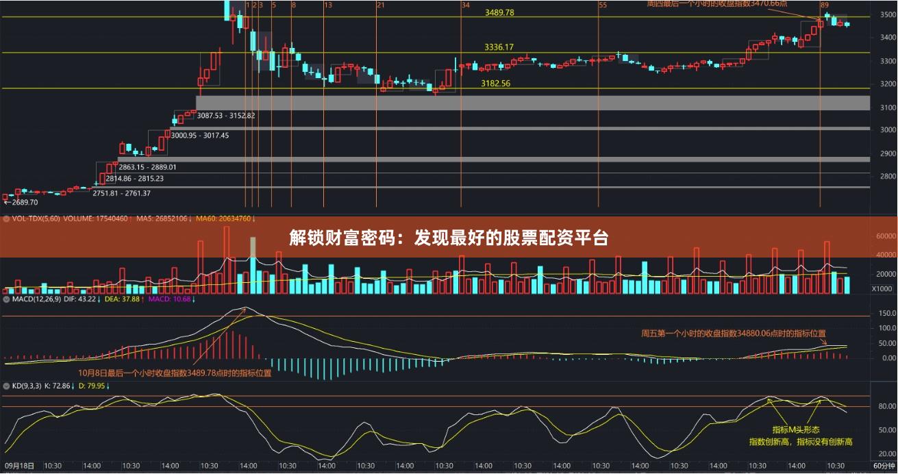 解锁财富密码：发现最好的股票配资平台
