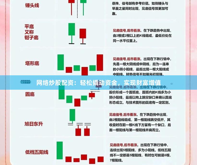 网络炒股配资：轻松撬动资金，实现财富增值
