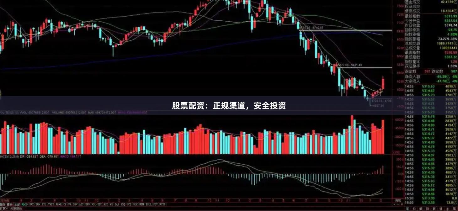 股票配资：正规渠道，安全投资