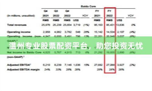 温州专业股票配资平台,助您投资无忧