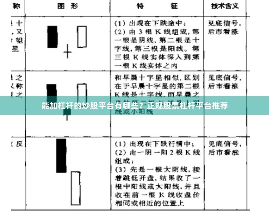 能加杠杆的炒股平台有哪些？正规股票杠杆平台推荐