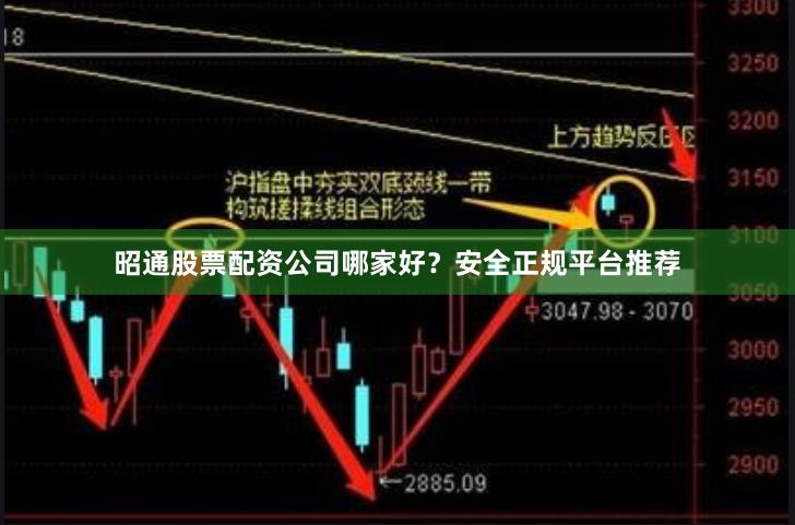昭通股票配资公司哪家好？安全正规平台推荐