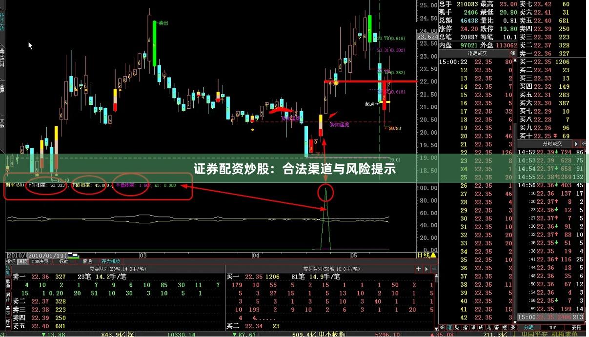证券配资炒股：合法渠道与风险提示