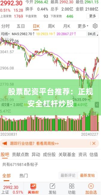 股票配资平台推荐：正规安全杠杆炒股