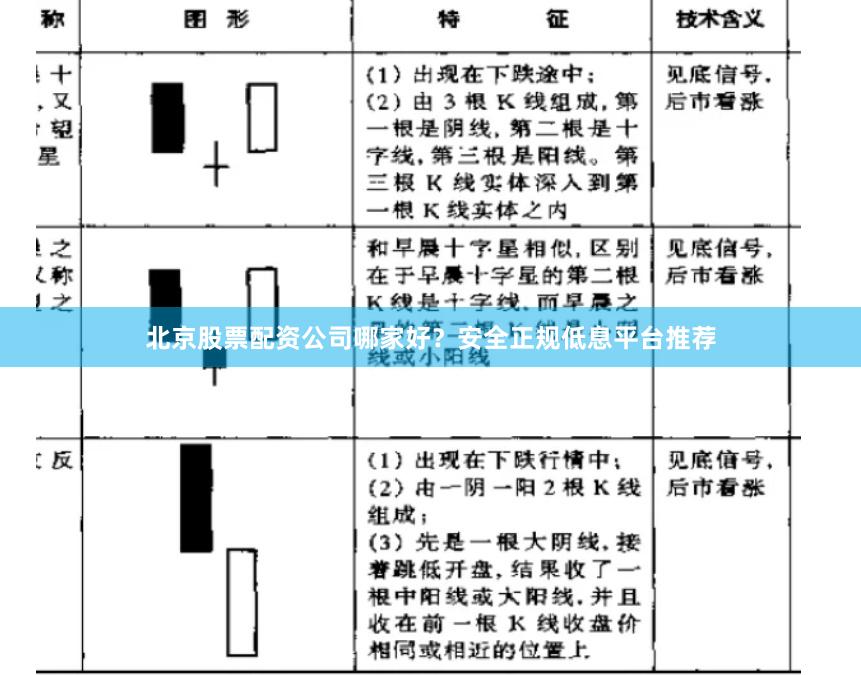 北京股票配资公司哪家好？安全正规低息平台推荐