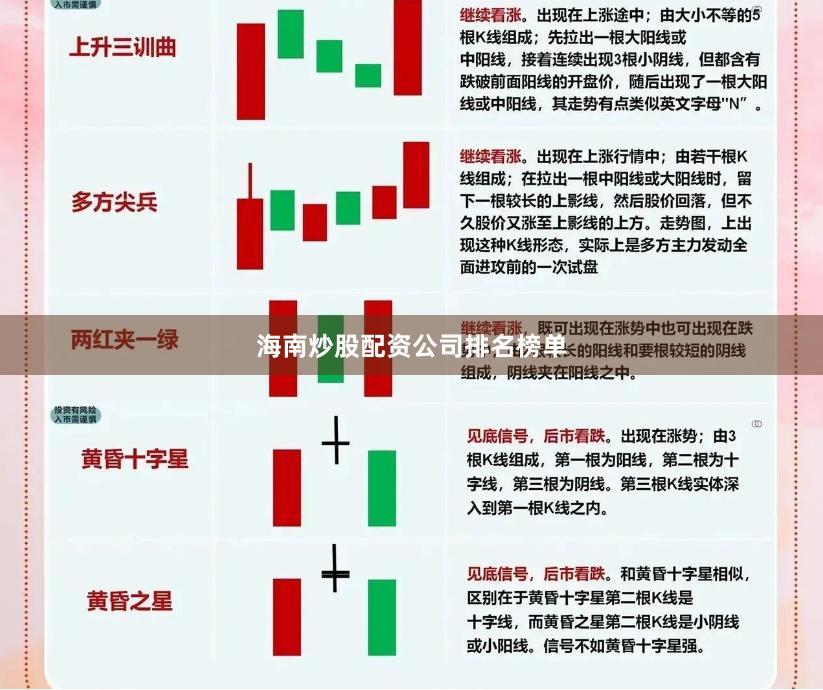 海南炒股配资公司排名榜单